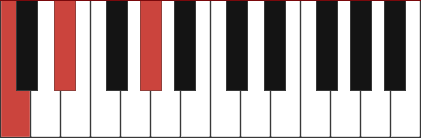 A♭ 1st Inversion Piano Chord