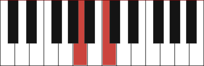 AC Piano Chord