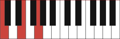C Piano Chord