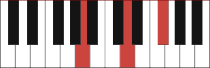 D 2nd Inversion Piano Chord