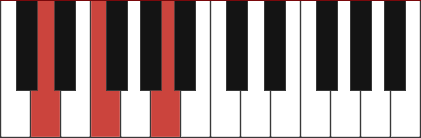 D Minor Piano Chord