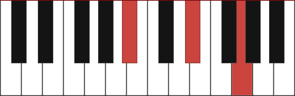 E♭ 2nd Inversion Piano Chord
