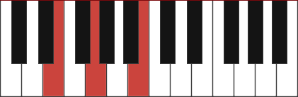 E Minor Piano Chord