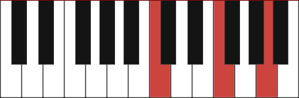 F 2nd Inversion Piano Chord