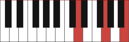 G 2nd Inversion Piano Chord