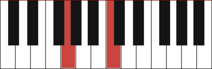 GC Piano Chord