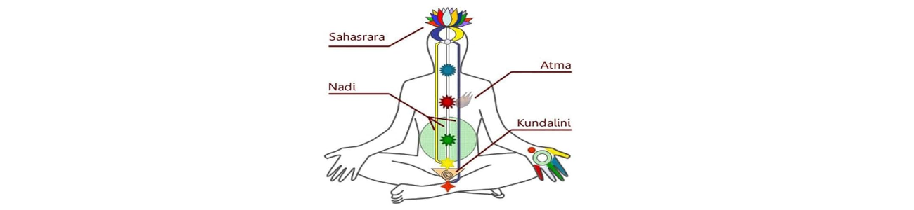 Yogasutra banner