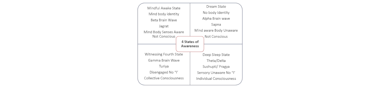 Mandukya Upanishad banner